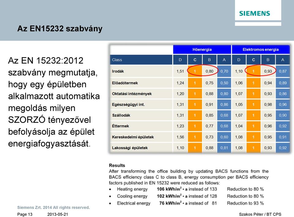 megoldás milyen SZORZÓ tényezővel befolyásolja az