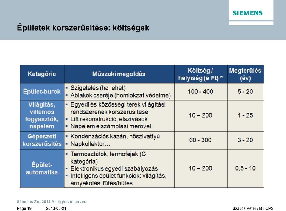 költségek Page 19