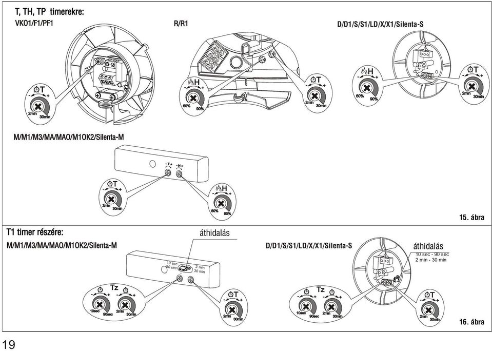 ár T1 timer részére: M/M1/M3/MA/MAO/M1OK2/Silent-M áthidlás /1/S/S1/L/X/X1/Silent-S áthidlás 10 sec - 90 sec 2 min -