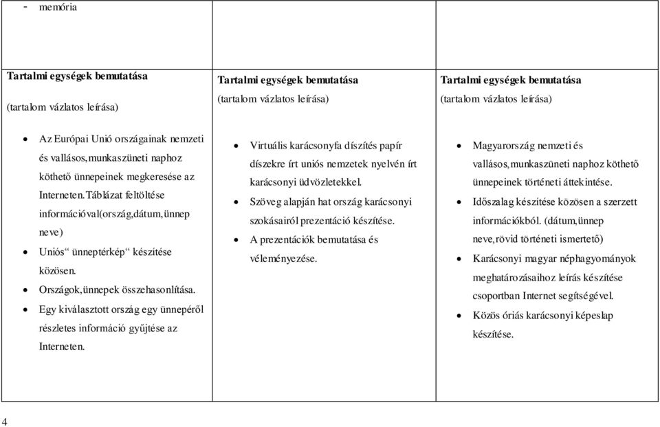 Országok,ünnepek összehasonlítása. Egy kiválasztott ország egy ünnepéről részletes információ gyűjtése az Interneten.