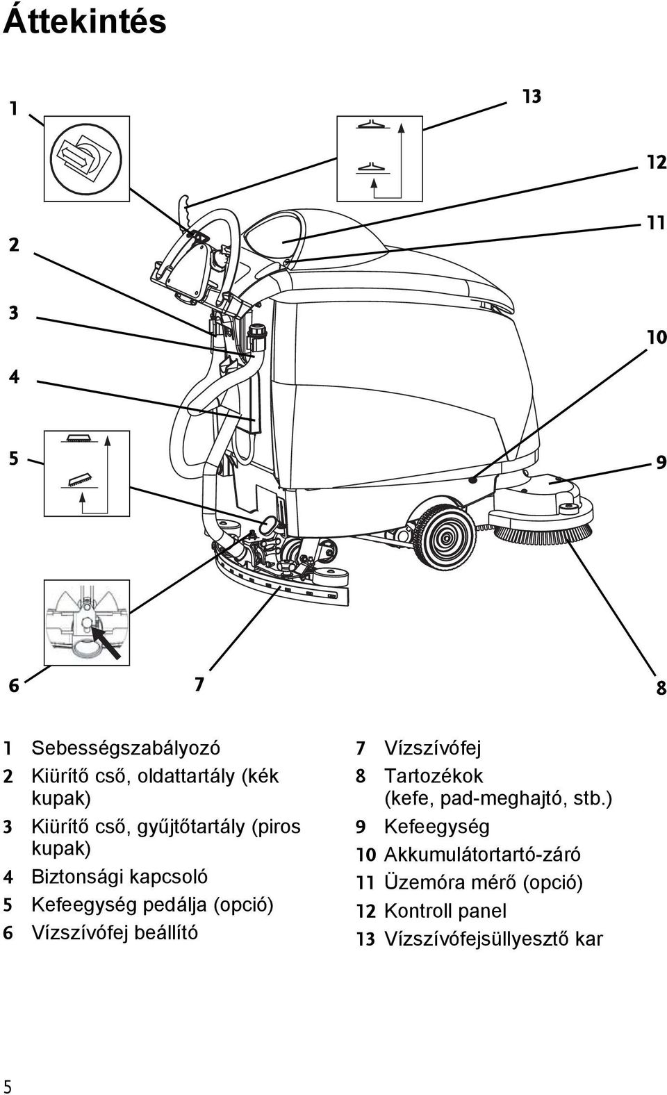 (opció) 6 Vízszívófej beállíó 7 Vízszívófej 8 Tarozékok (kefe, pad-meghajó, sb.