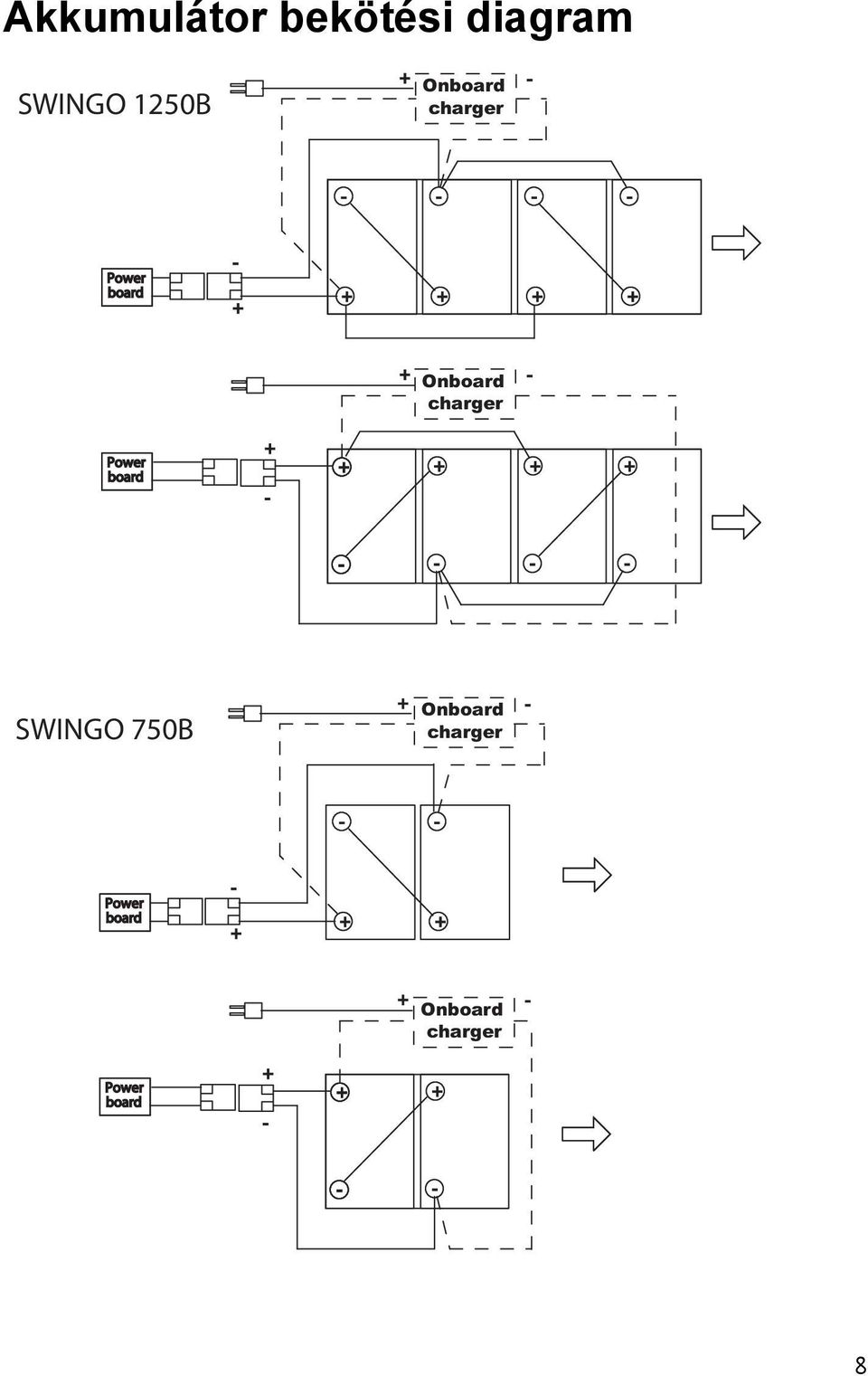 + - + + + + - - - - SWINGO 750B + Onboard - charger - - Power