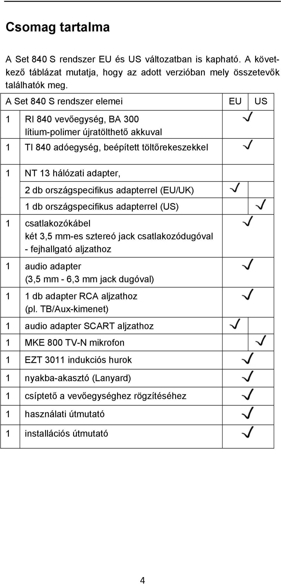 adapterrel (EU/UK) 1 db országspecifikus adapterrel (US) 1 csatlakozókábel két 3,5 mm-es sztereó jack csatlakozódugóval - fejhallgató aljzathoz 1 audio adapter (3,5 mm - 6,3 mm jack dugóval) 1 1