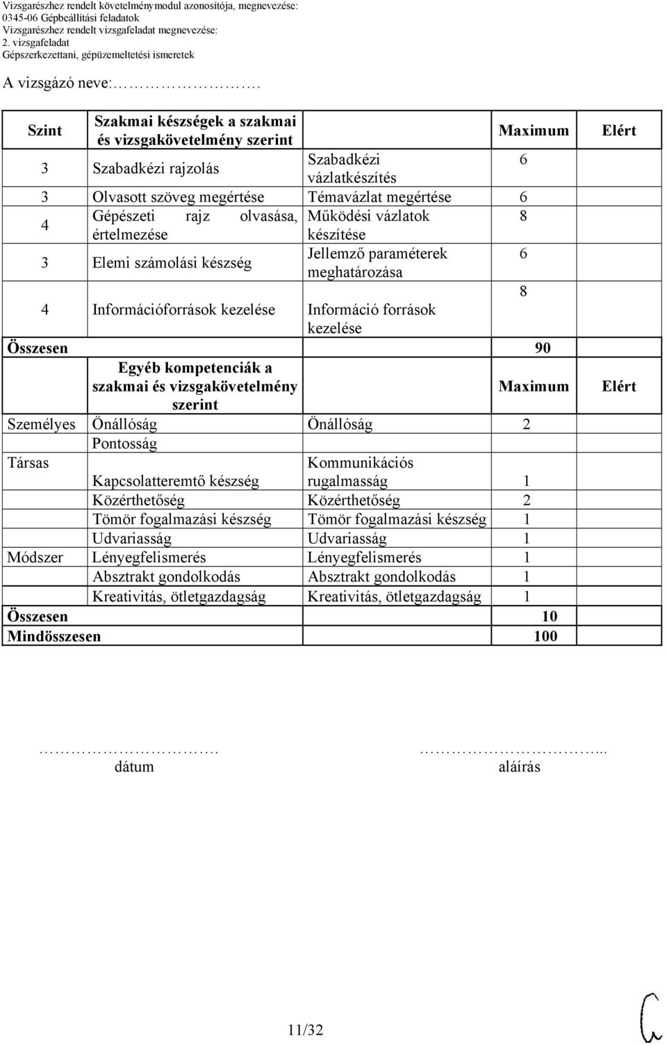 vizsgakövetelmény szerint Személyes Önállóság Önállóság 2 Pontosság Társas Kommunikációs Kapcsolatteremtő készség rugalmasság 1 Közérthetőség Közérthetőség 2 Tömör fogalmazási készség Tömör