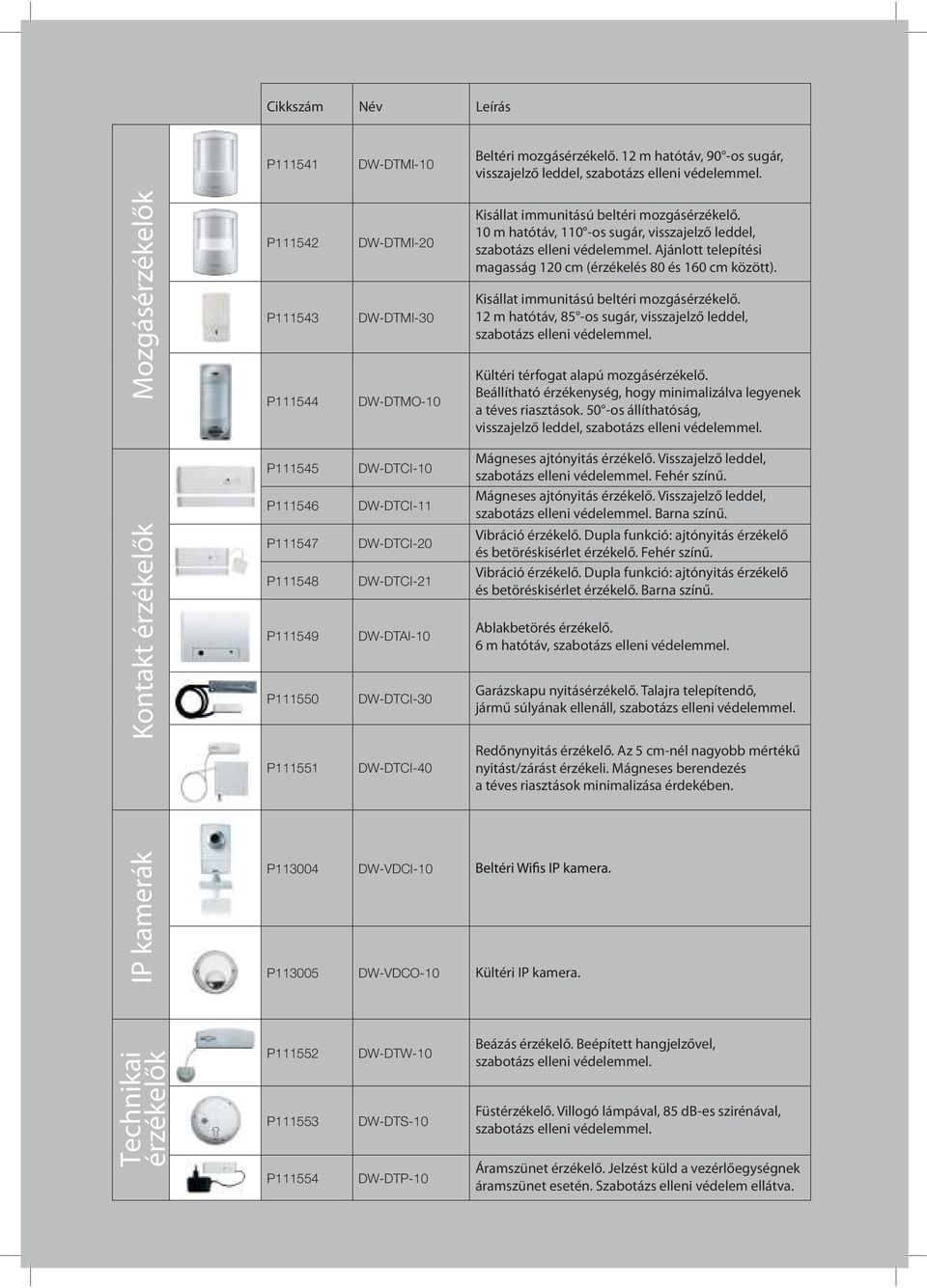 Ajánlott telepítési magasság 120 cm (érzékelés 80 és 160 cm között). Kisállat immunitású beltéri mozgásérzékelő. 12 m hatótáv, 85 -os sugár, visszajelző leddel, szabotázs elleni védelemmel.