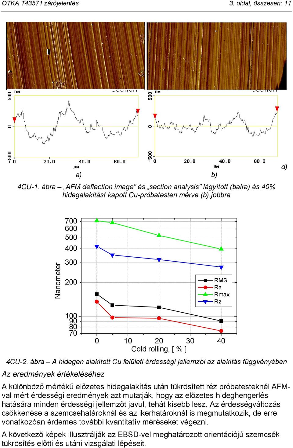 ábra A hidegen alakított Cu felületi érdességi jellemzői az alakítás függvényében Az eredmények értékeléséhez A különböző mértékű előzetes hidegalakítás után tükrösített réz próbatesteknél AFMval