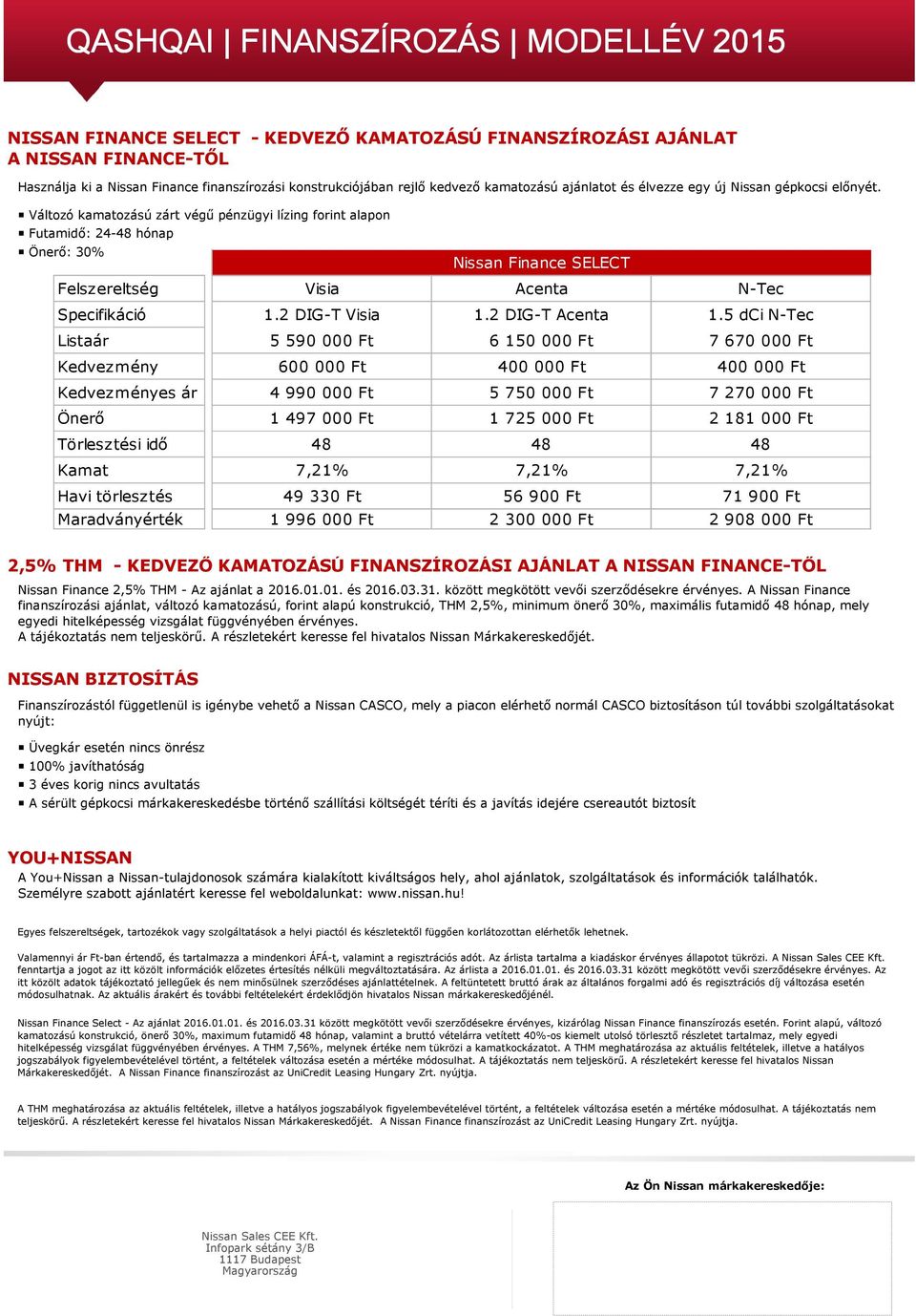 Változó kamatozású zárt végű pénzügyi lízing forint alapon Futamidő: 24-48 hónap Önerő: 30% Nissan Finance SELECT Felszereltség Visia Acenta N-Tec Specifikáció 1.2 DIG-T Visia 1.2 DIG-T Acenta 1.