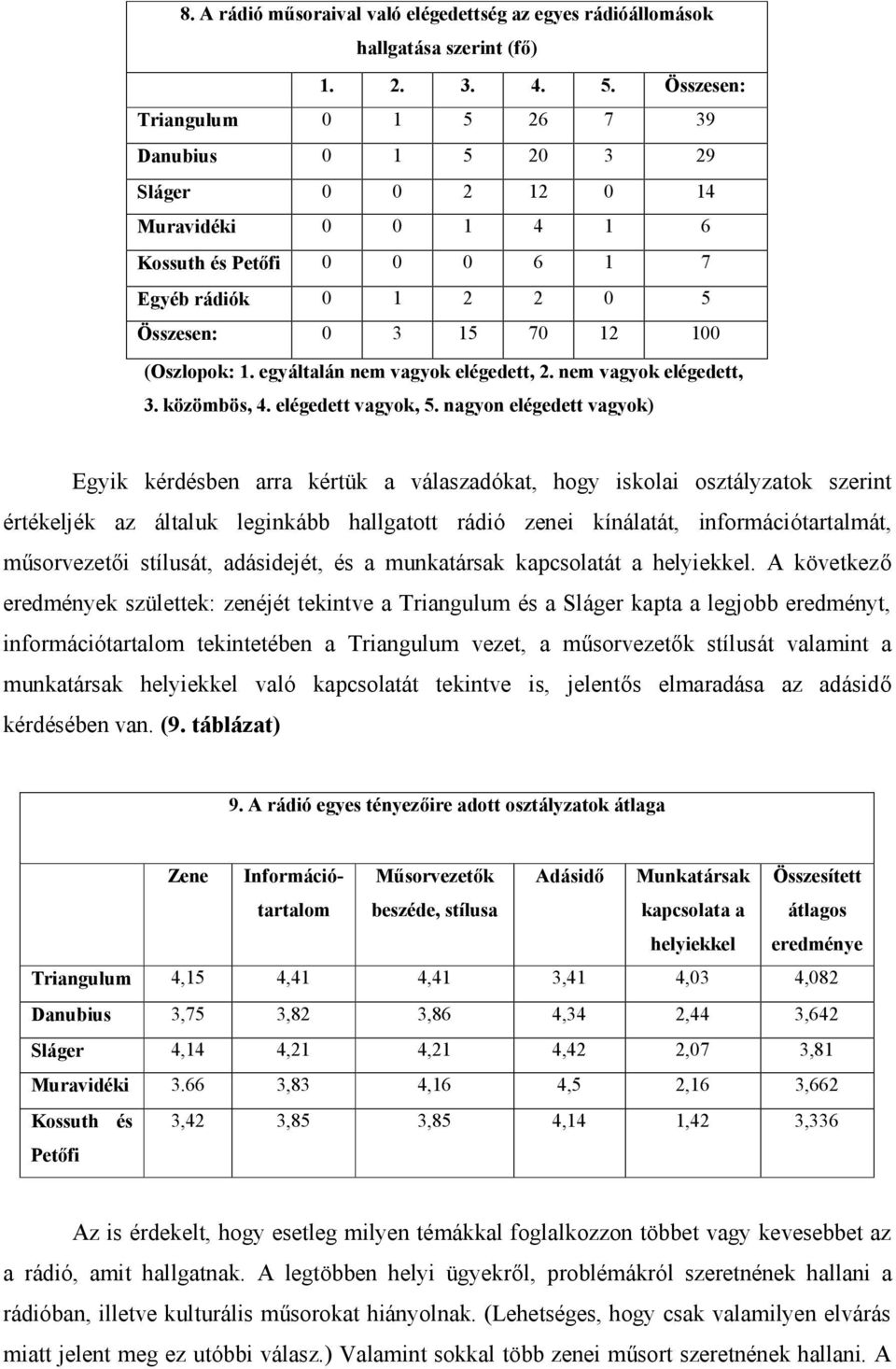 egyáltalán nem vagyok elégedett, 2. nem vagyok elégedett, 3. közömbös, 4. elégedett vagyok, 5.