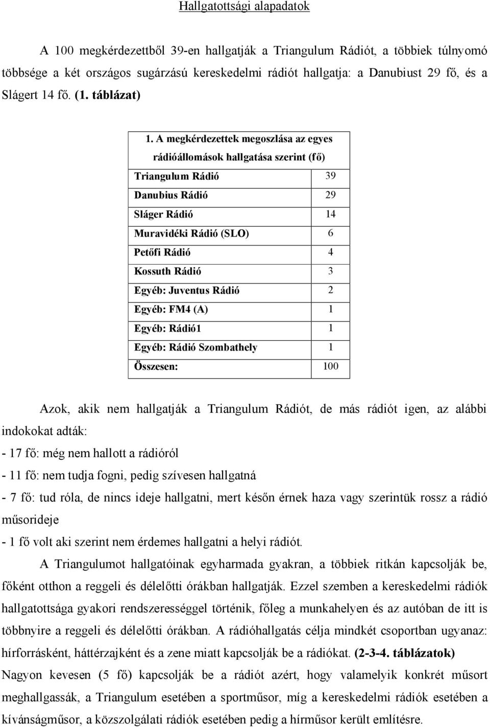 A megkérdezettek megoszlása az egyes rádióállomások hallgatása szerint (fő) Triangulum Rádió 39 Danubius Rádió 29 Sláger Rádió 14 Muravidéki Rádió (SLO) 6 Petőfi Rádió 4 Kossuth Rádió 3 Egyéb: