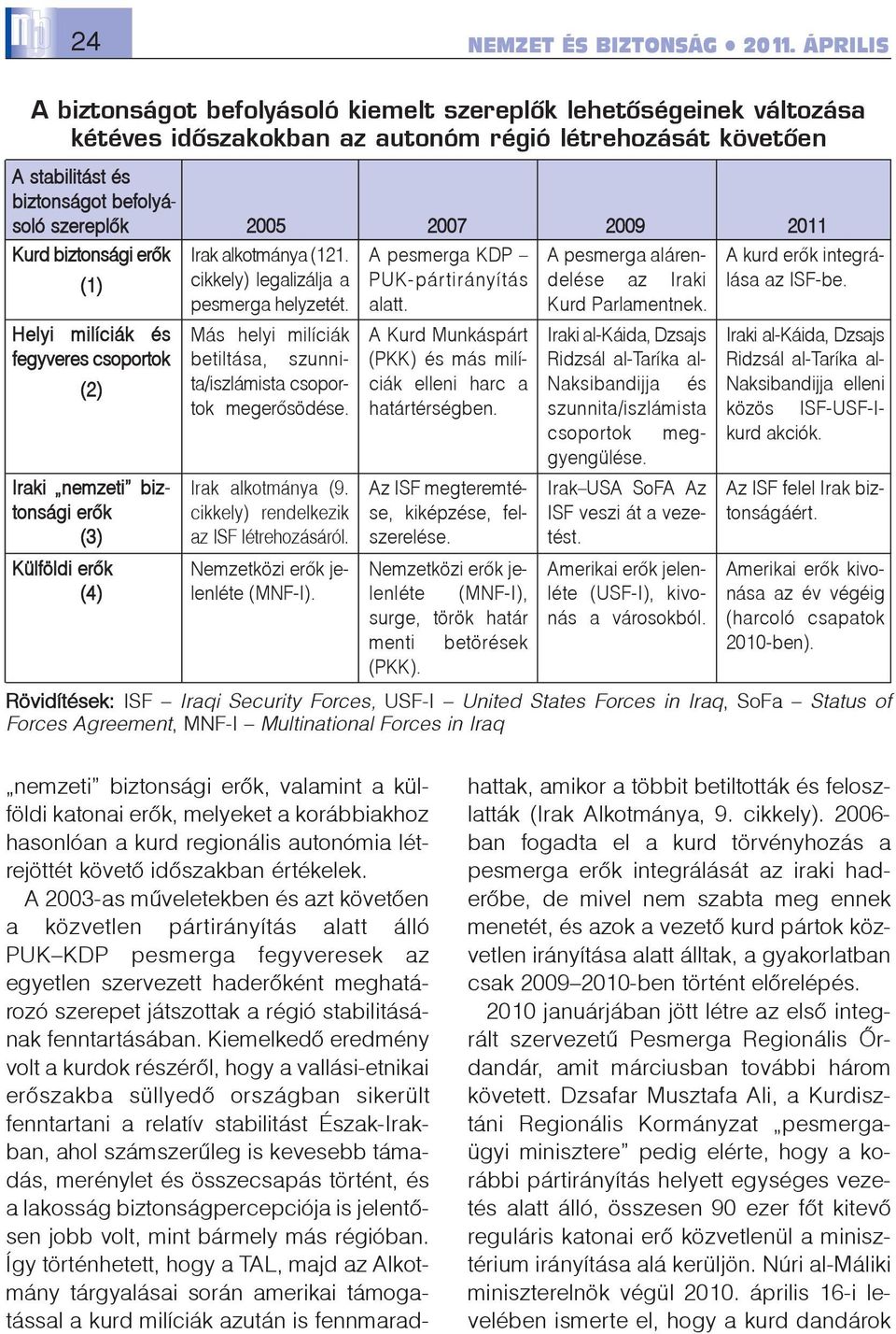 2009 2011 Kurd biztonsági erõk (1) Helyi milíciák és fegyveres csoportok (2) Iraki nemzeti biztonsági erõk (3) Külföldi erõk (4) Irak alkotmánya (121. cikkely) legalizálja a pesmerga helyzetét.