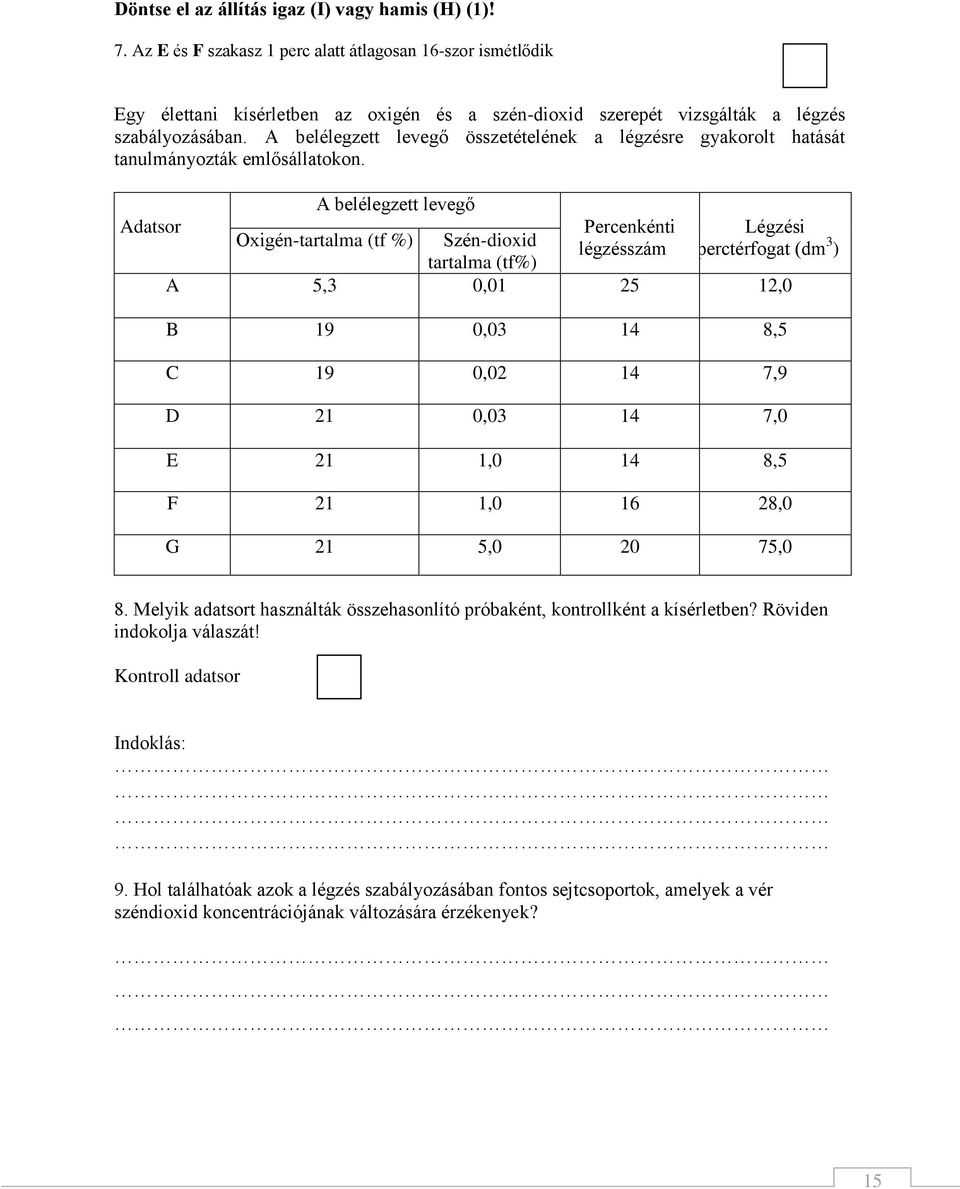 A belélegzett levegő összetételének a légzésre gyakorolt hatását tanulmányozták emlősállatokon.