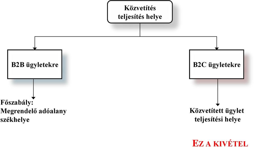 Megrendelő adóalany székhelye