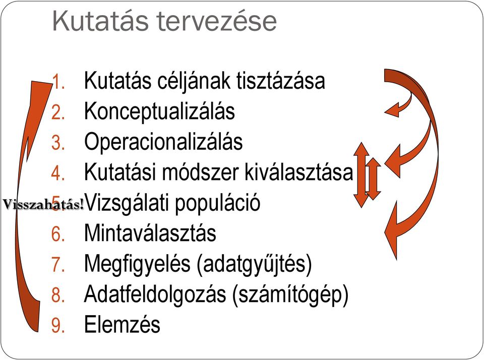 Operacionalizálás 4. Kutatási módszer kiválasztása 5.