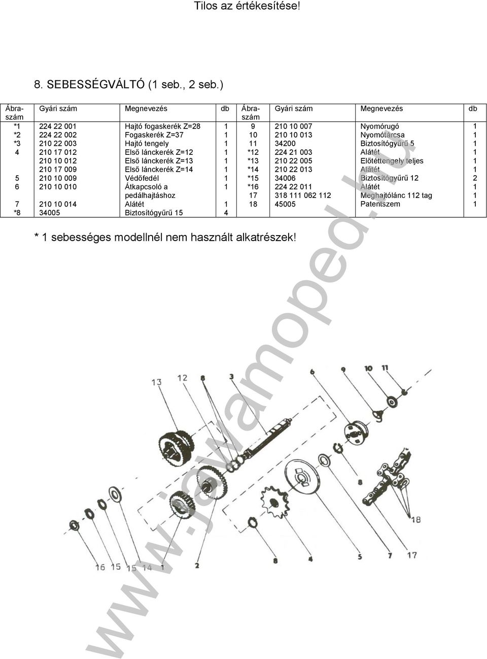 Z= * 0 009 Első lánckerék Z= * 0 0 009 Védőfedél * 0 0 00 Átkapcsoló a * pedálhajtáshoz 0 0 0 Alátét 8 00