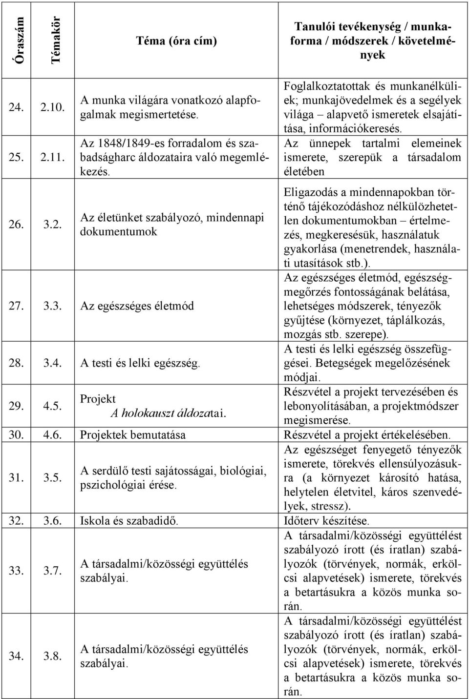 Foglalkoztatottak és munkanélküliek; munkajövedelmek és a segélyek világa alapvető ismeretek elsajátítása, információkeresés.