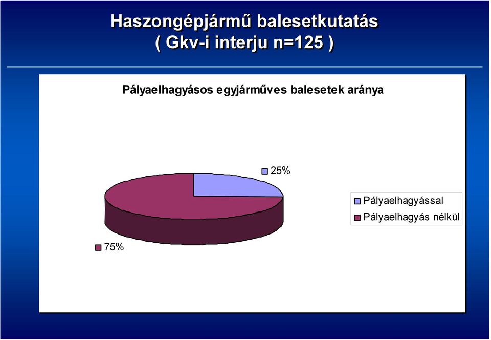 Pályaelhagyásos egyjárműves