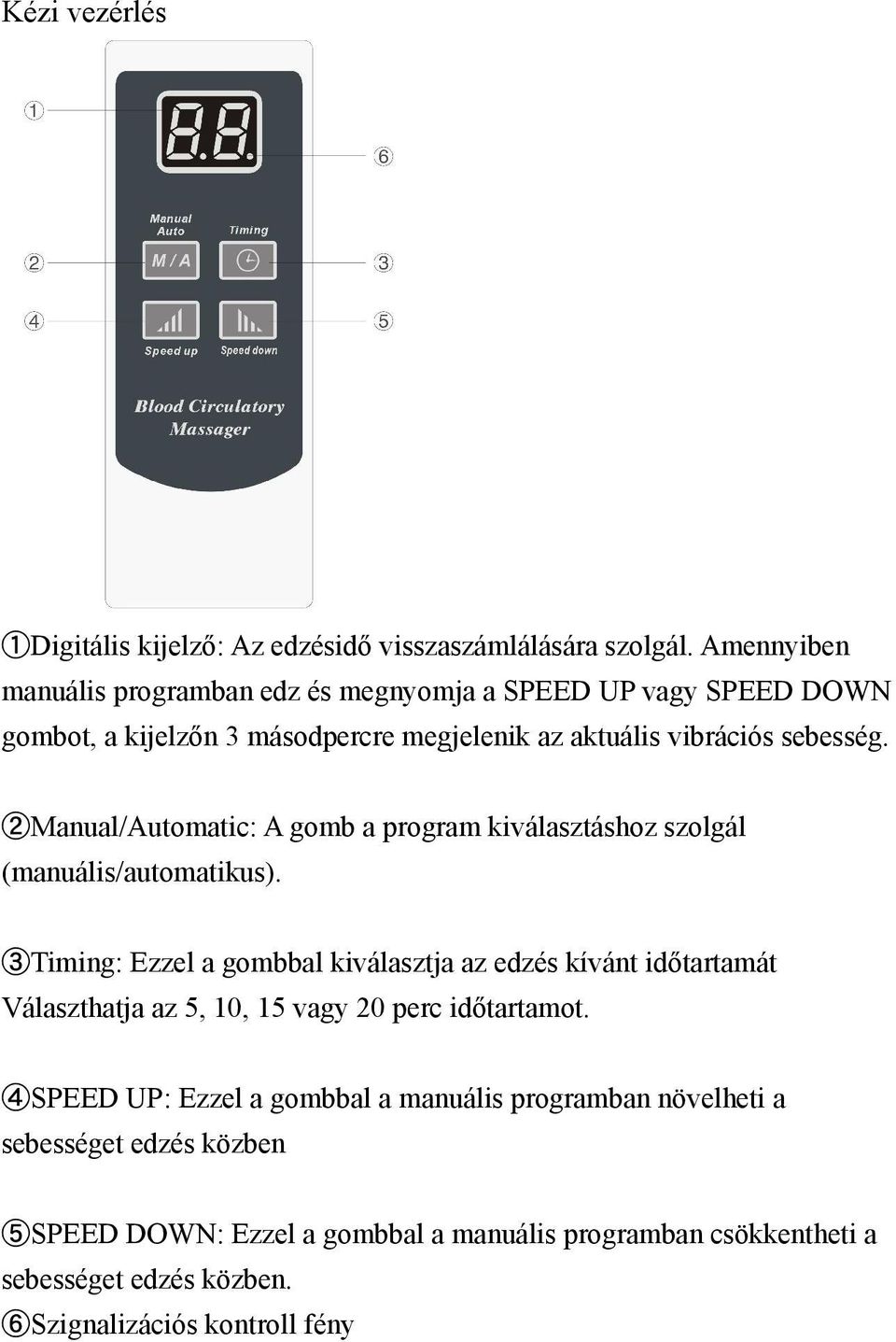 2Manual/Automatic: A gomb a program kiválasztáshoz szolgál (manuális/automatikus).