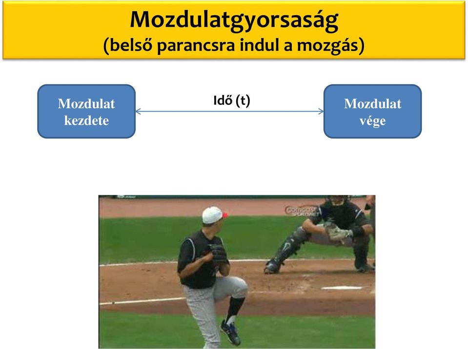 a mozgás) Mozdulat