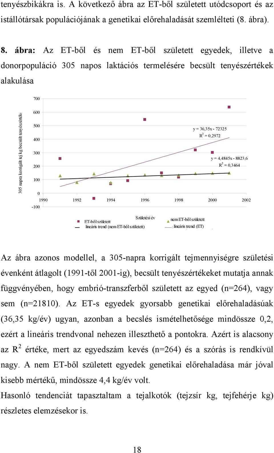 500 y = 36,35x - 72325 R 2 = 0,2972 400 300 y = 4,4845x - 8823,6 200 R 2 = 0,3464 100 0 1990 1992 1994 1996 1998 2000 2002-100 Születési év ET-ből született Lineáris lineáris (Nem trend ET-ből (nem