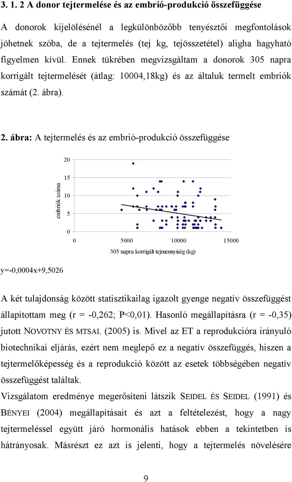 ábra: A tejtermelés és az embrió-produkció összefüggése 20 embriók száma (db) 15 10 5 0 0 5000 10000 15000 305 napra korrigált tejmennyiség (kg) y=-0,0004x+9,5026 A két tulajdonság között