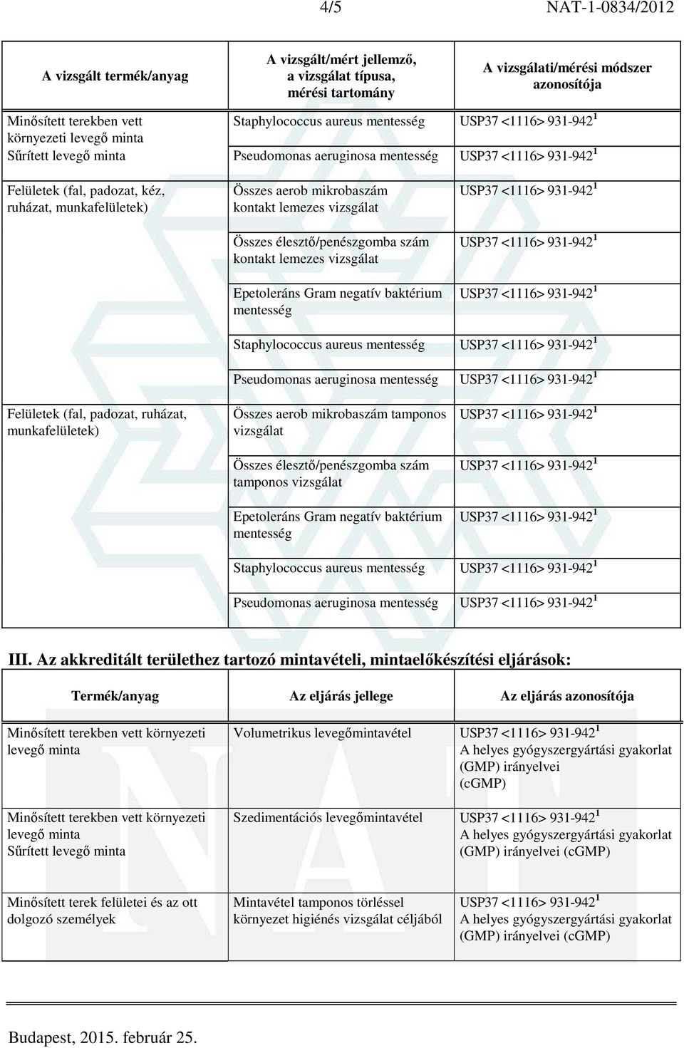 Összes aerob mikrobaszám tamponos vizsgálat Összes élesztő/penészgomba szám tamponos vizsgálat Staphylococcus aureus Pseudomonas aeruginosa III.