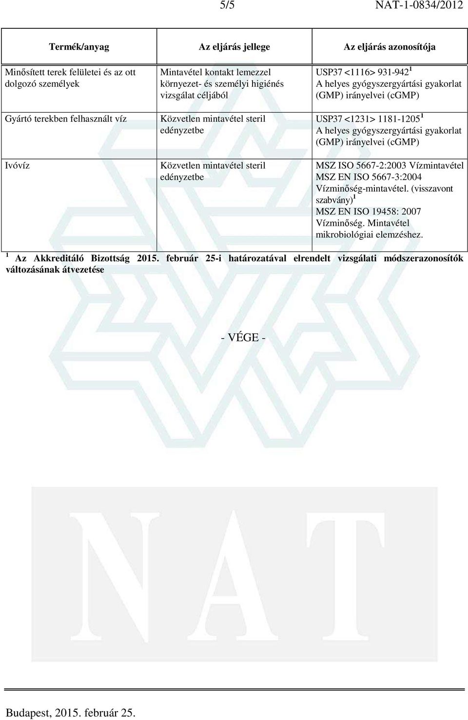 USP37 <1231> 1181-1205 1 MSZ ISO 5667-2:2003 Vízmintavétel MSZ EN ISO 5667-3:2004 Vízminőség-mintavétel. (visszavont MSZ EN ISO 19458: 2007 Vízminőség.