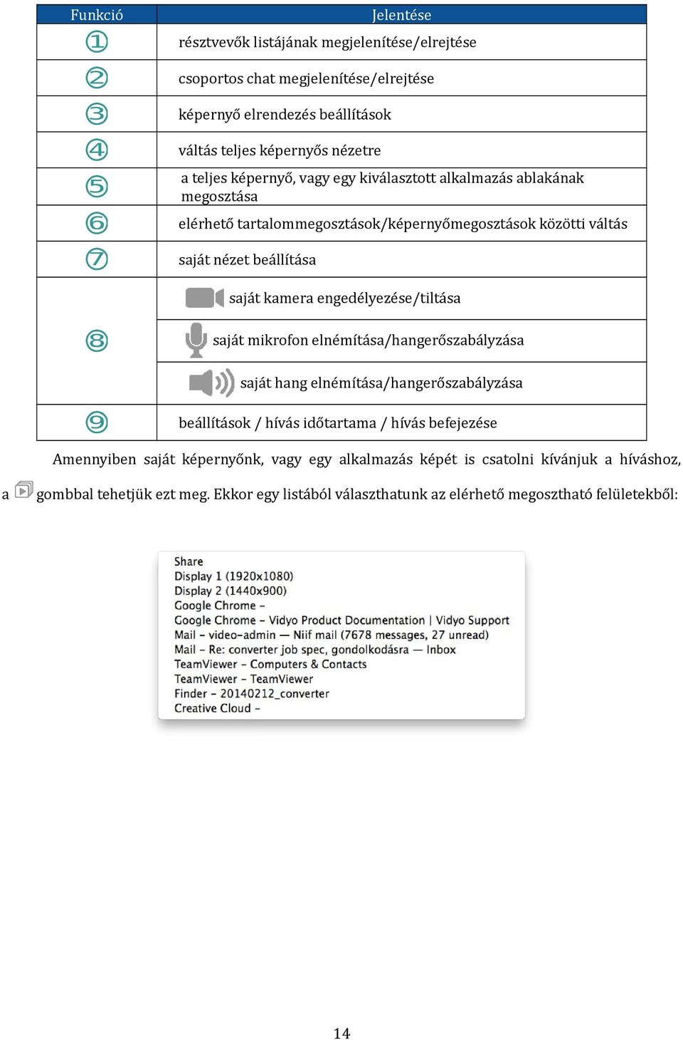 engedélyezése/tiltása saját mikrofon elnémítása/hangerőszabályzása saját hang elnémítása/hangerőszabályzása beállítások / hívás időtartama / hívás befejezése Amennyiben