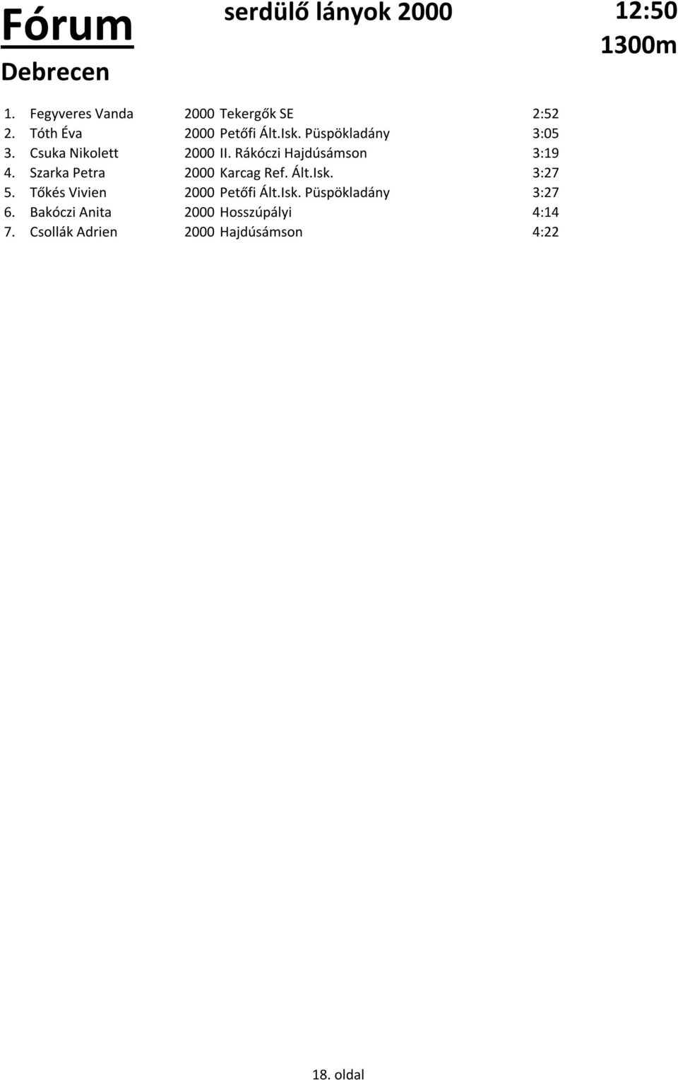 Rákóczi Hajdúsámson 3:19 4. Szarka Petra 2000 Karcag Ref. Ált.Isk. 3:27 5.