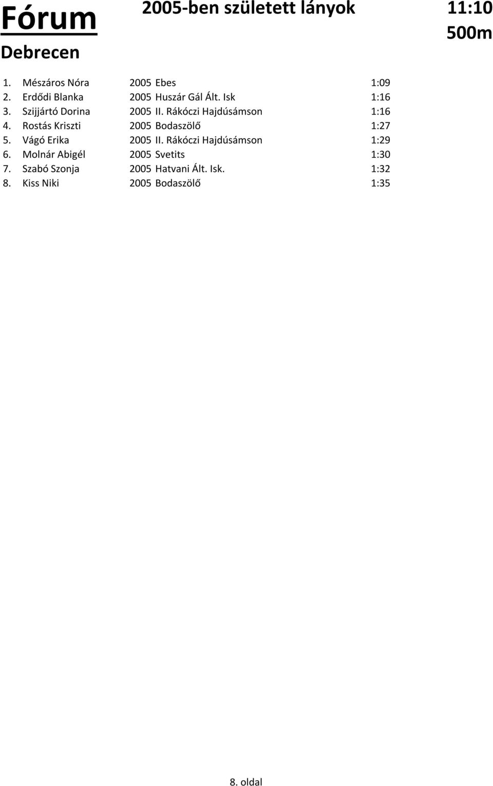 Rákóczi Hajdúsámson 1:16 4. Rostás Kriszti 2005 Bodaszölő 1:27 5. Vágó Erika 2005 II.