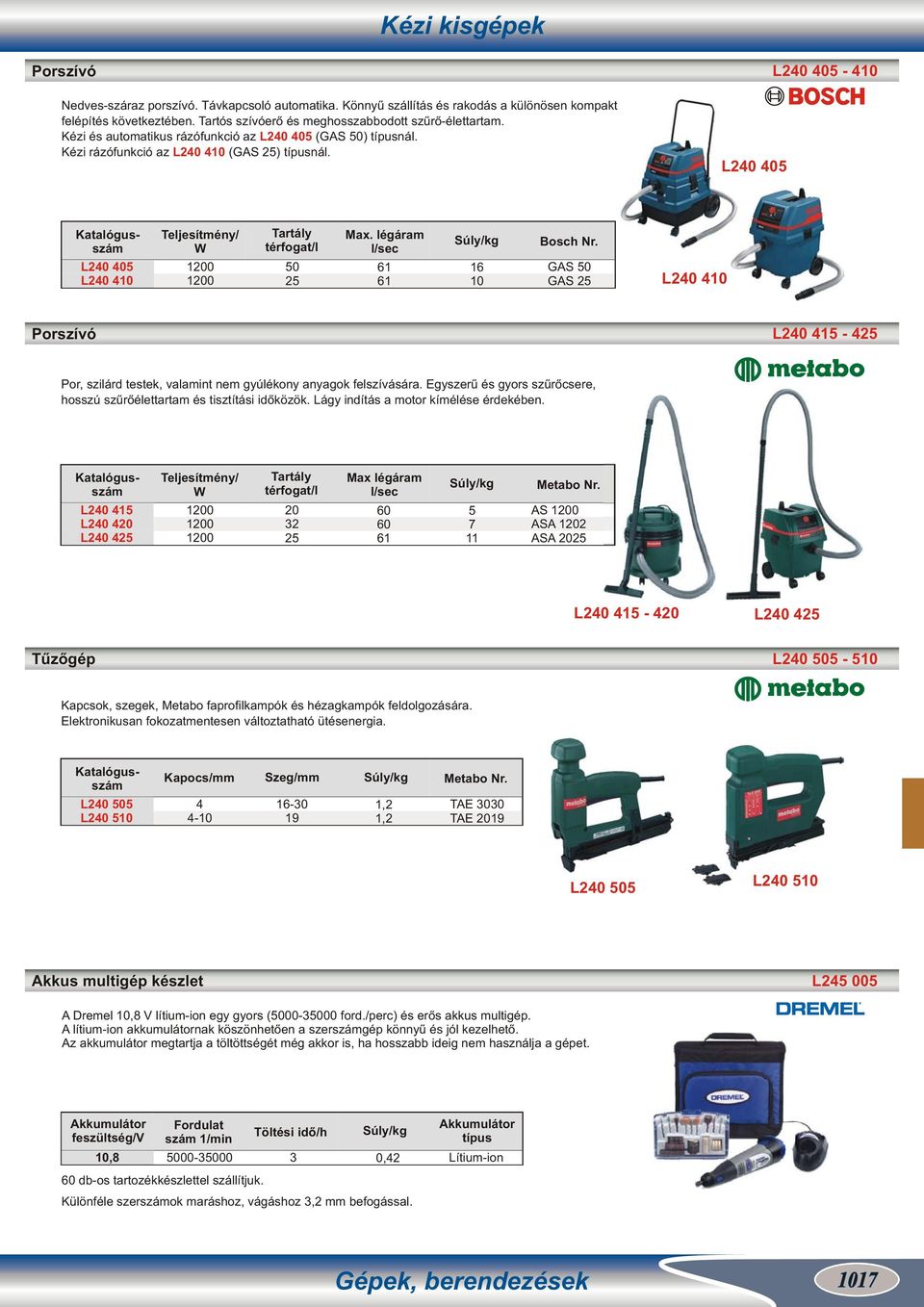 légáram l/sec 61 61 16 10 GAS 50 GAS 25 L240 410 Porszívó L240 415-425 Por, szilárd testek, valamint nem gyúlékony anyagok felszívására.