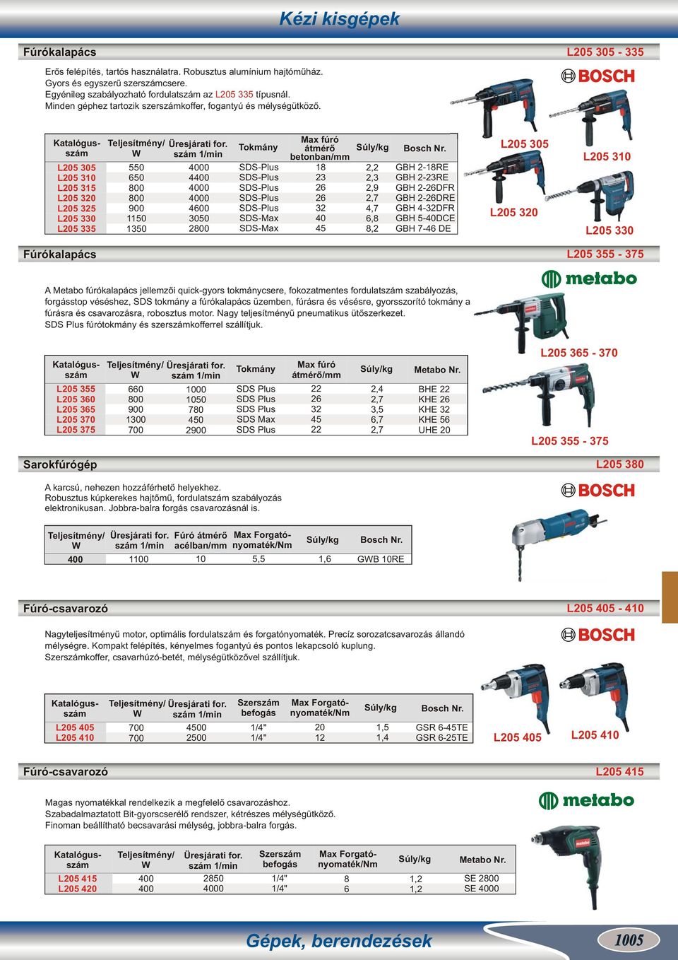 L205 305 L205 310 L205 315 L205 320 L205 325 L205 330 L205 335 650 800 800 900 1150 1350 4000 4400 4000 4000 4600 3050 2800 Tokmány Max fúró átmérő betonban/mm SDS-Plus SDS-Plus SDS-Plus SDS-Plus