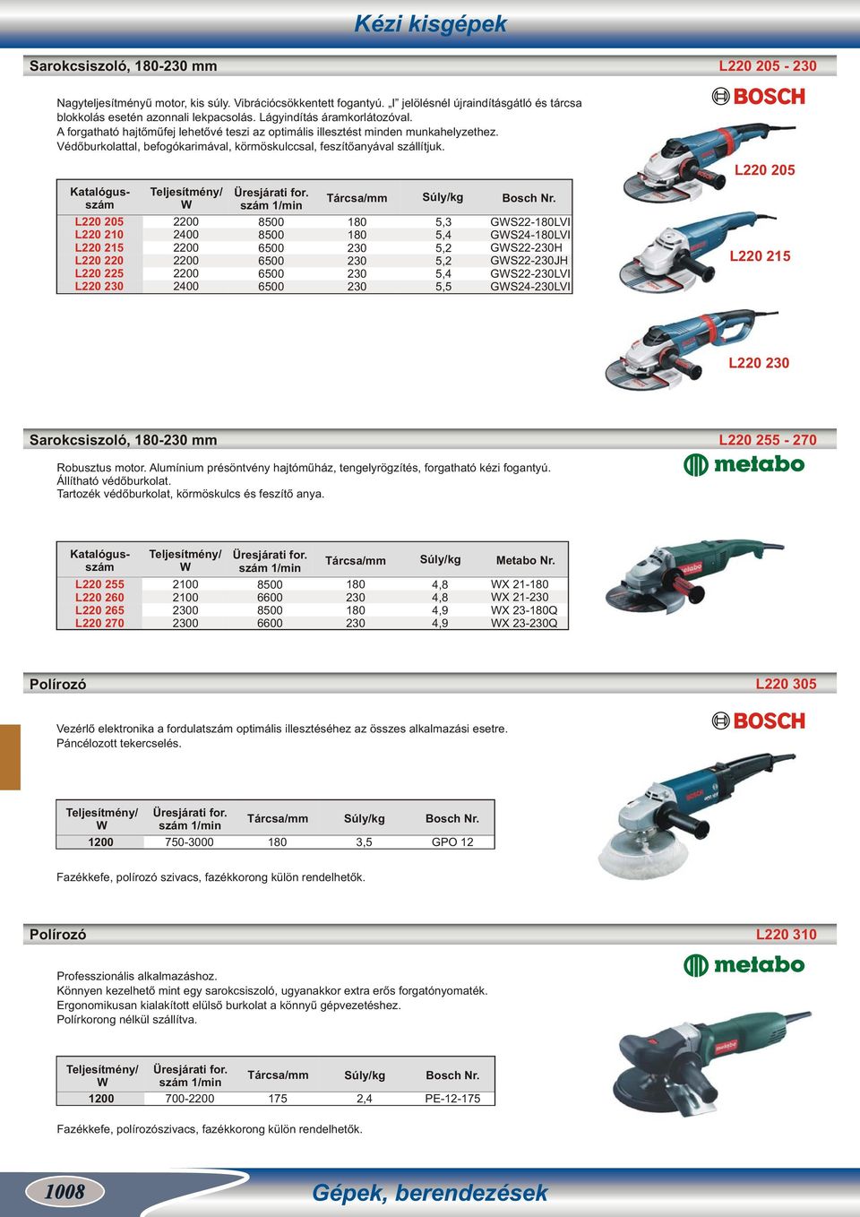 L220 205 Tárcsa/mm L220 205 L220 210 L220 215 L220 220 L220 225 L220 230 2400 2400 8 8 6 6 6 6 180 180 230 230 230 230 5,3 5,4 5,2 5,2 5,4 5,5 GS22-180LVI GS24-180LVI GS22-230H GS22-230JH GS22-230LVI