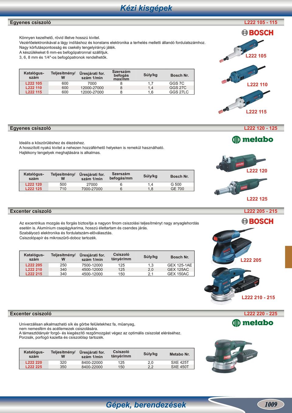 L222 105 L222 105 L222 110 L222 115 600 600 600 7000 12000-27000 12000-27000 befogás max/mm 8 8 8 1,6 GGS 7C GGS 27C GGS 27LC L222 110 L222 115 Egyenes csiszoló L222 120 - Ideális a köszörüléshez és