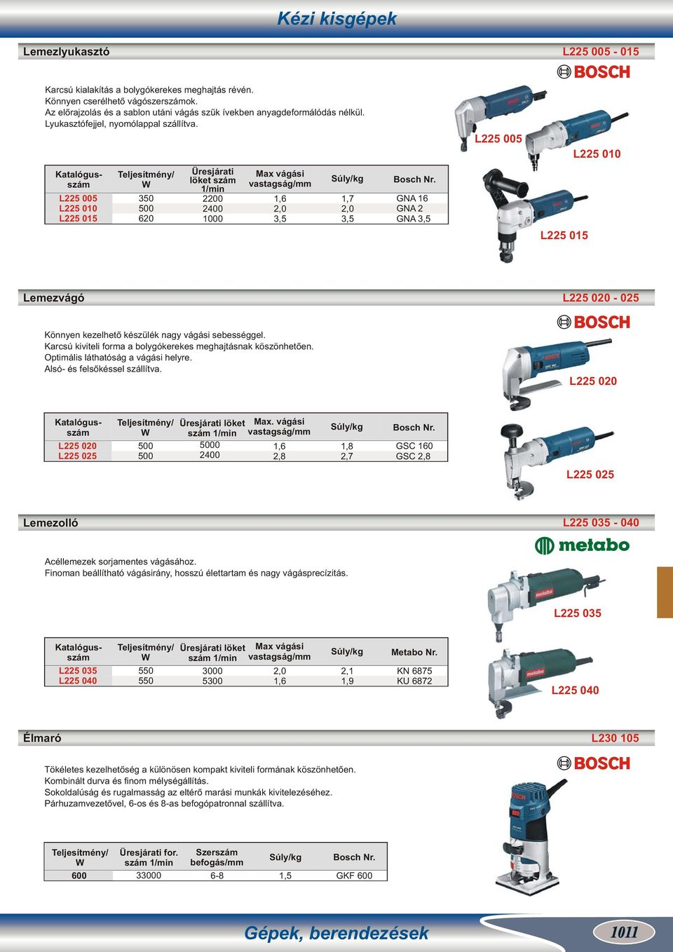 L225 005 L225 010 L225 005 L225 010 L225 015 350 620 Üresjárati löket szám 1/min 2400 1000 Max vágási vastagság/mm 1,6 2,0 3,5 2,0 3,5 GNA 16 GNA 2 GNA 3,5 L225 015 Lemezvágó L225 020-025 Könnyen