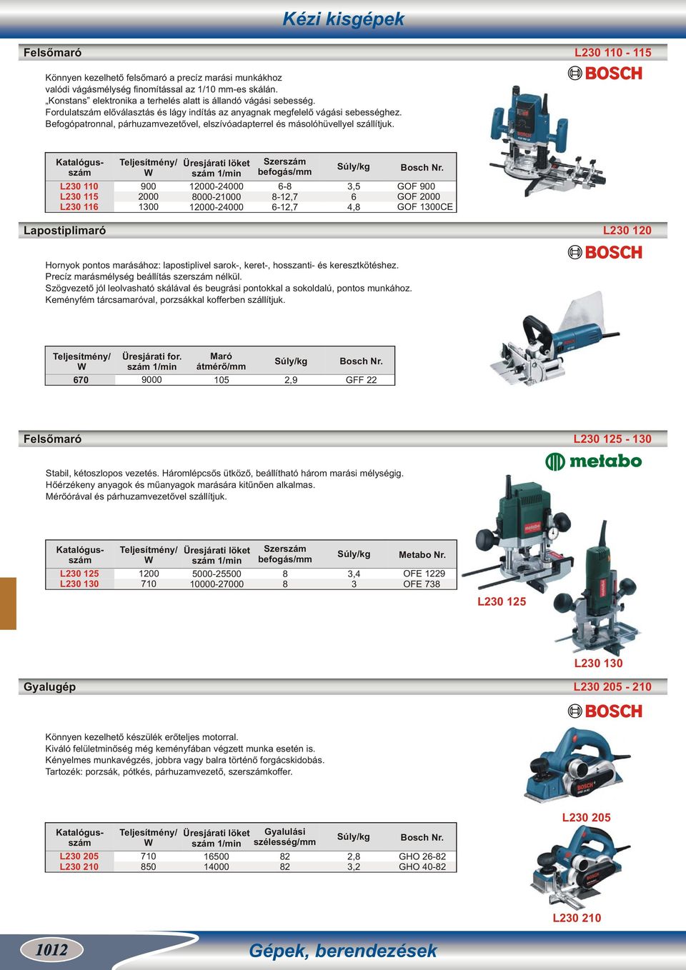 befogás/mm L230 110 L230 115 L230 116 900 2000 1300 12000-24000 8000-21000 12000-24000 6-8 8-12,7 6-12,7 3,5 6 4,8 GOF 900 GOF 2000 GOF 1300CE Lapostiplimaró L230 120 Hornyok pontos marásához: