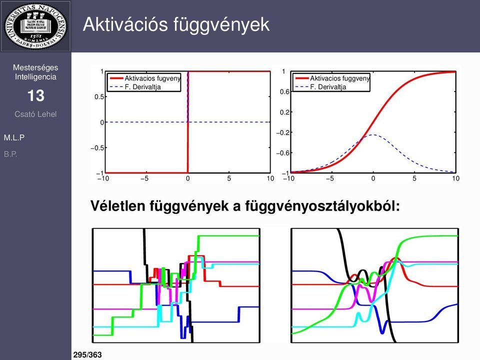 6 Aktivacios fuggveny F. Derivaltja 0 0.5 0.2 0.