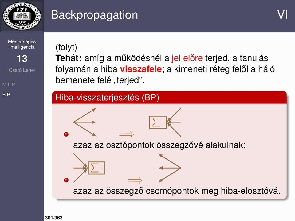 háló bemenete felé terjed.