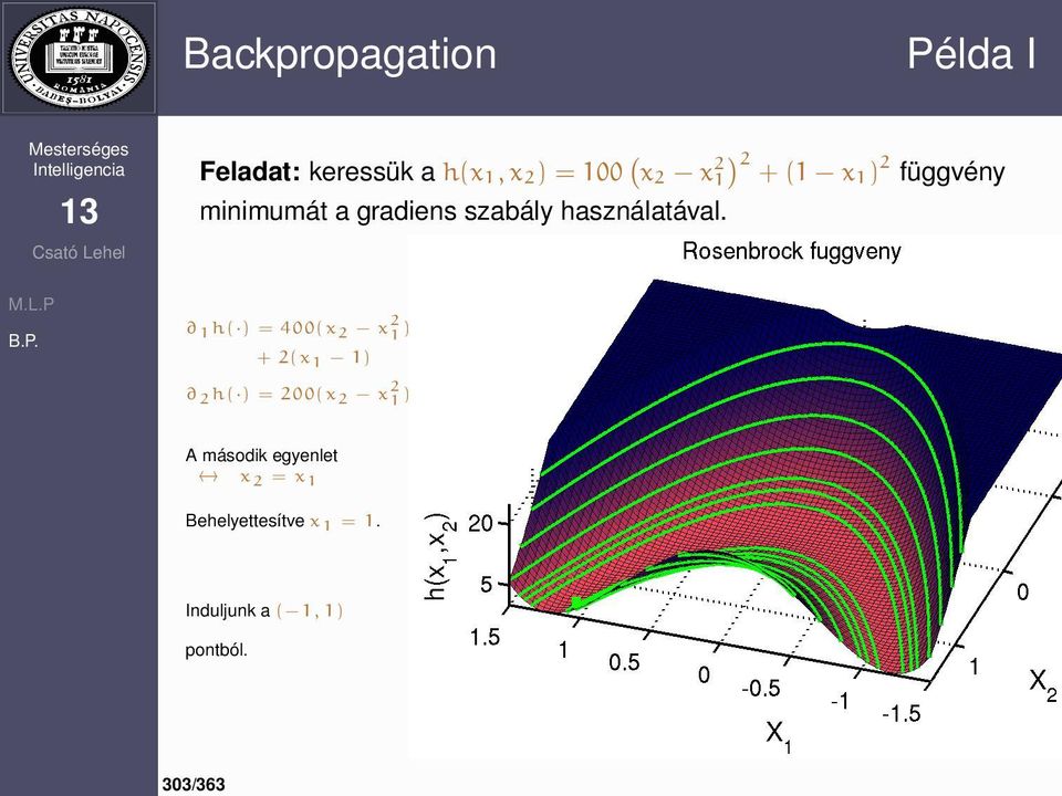 1 h( ) = 400(x 2 x 2 1 )x 1 + 2(x 1 1) 2 h( ) = 200(x 2 x 2 1 ) A második