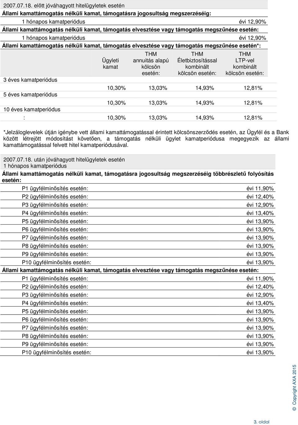 elvesztése vagy támogatás megszűnése esetén: 1 hónapos kamatperiódus évi 12,90% Állami kamattámogatás nélküli kamat, támogatás elvesztése vagy támogatás megszűnése esetén*: 3 éves kamatperiódus 5