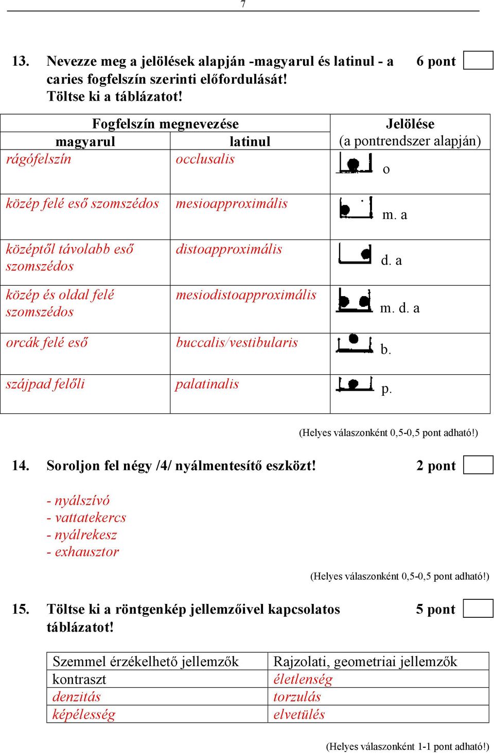 esı mesioapproximális distoapproximális mesiodistoapproximális buccalis/vestibularis m. a d. a m. d. a b. szájpad felıli palatinalis p. (Helyes válaszonként 0,5-0,5 pont adható!) 14.