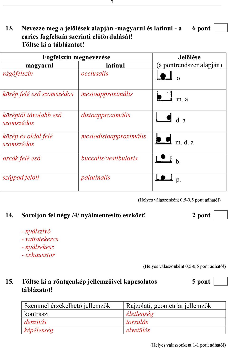 esı mesioapproximális distoapproximális mesiodistoapproximális buccalis/vestibularis m. a d. a m. d. a b. szájpad felıli palatinalis p. (Helyes válaszonként 0,5-0,5 pont adható!) 14.