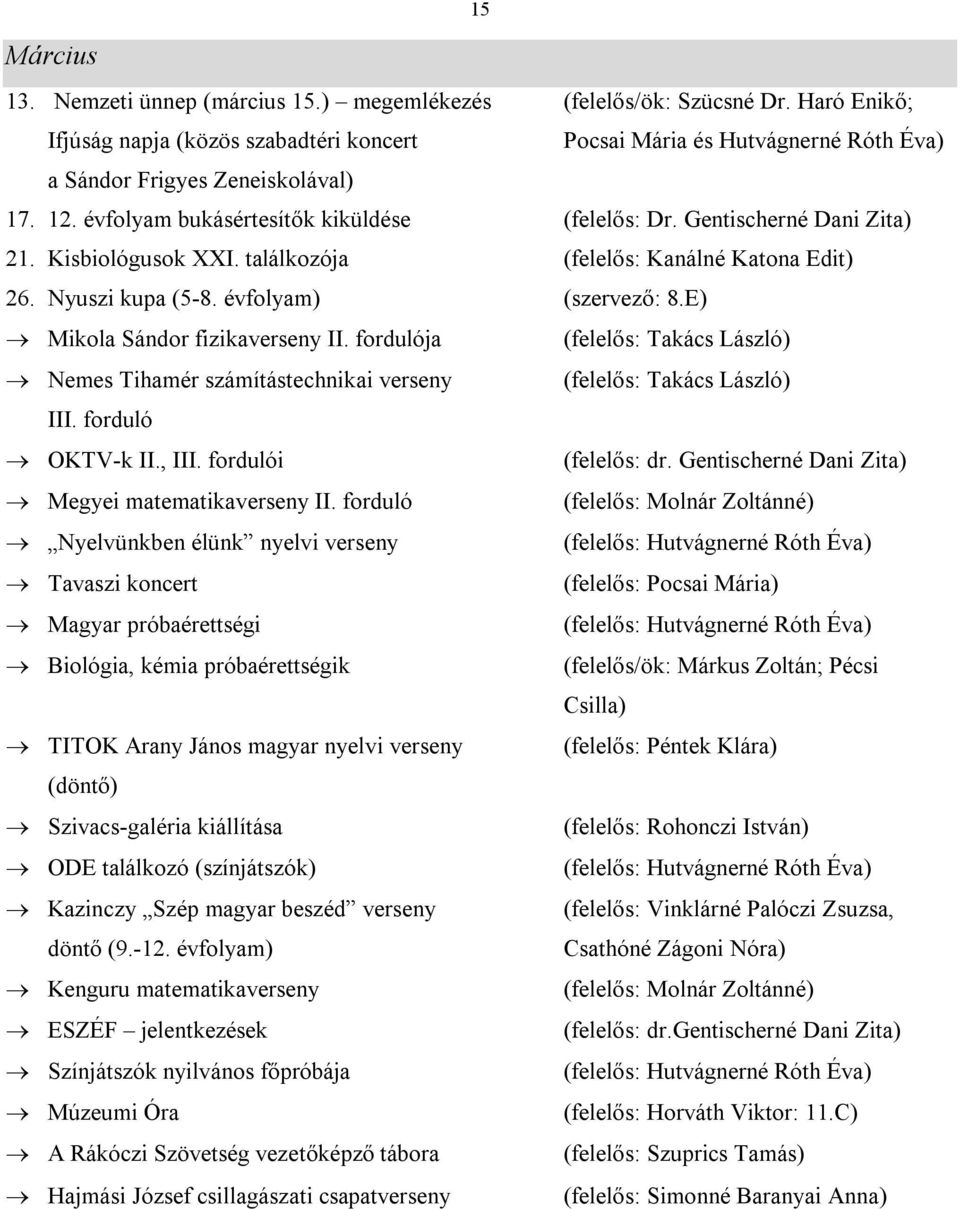Gentischerné Dani Zita) 21. Kisbiológusok XXI. találkozója (felelős: Kanálné Katona Edit) 26. Nyuszi kupa (5-8. évfolyam) (szervező: 8.E) Mikola Sándor fizikaverseny II.