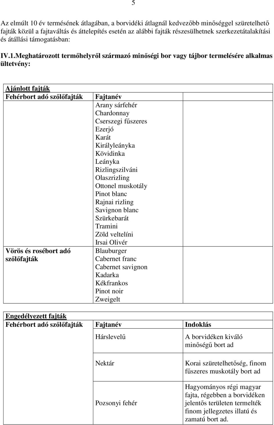 Meghatározott termıhelyrıl származó minıségi bor vagy tájbor termelésére alkalmas ültetvény: Ajánlott fajták Fehérbort adó szılıfajták Vörös és rosébort adó szılıfajták Engedélyezett fajták Fehérbort