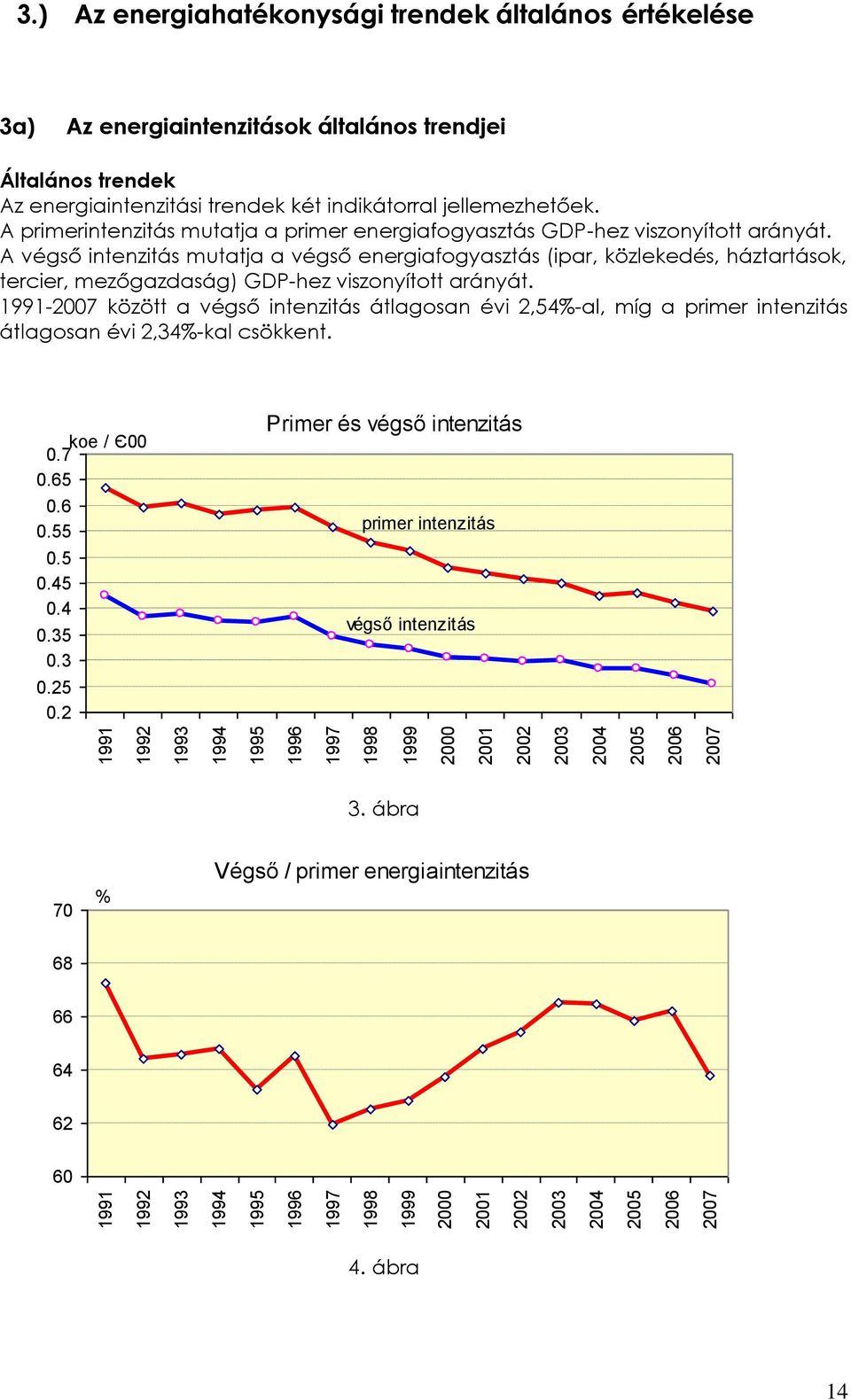 A primerintenzitás mutatja a primer energiafogyasztás GDP-hez viszonyított arányát.