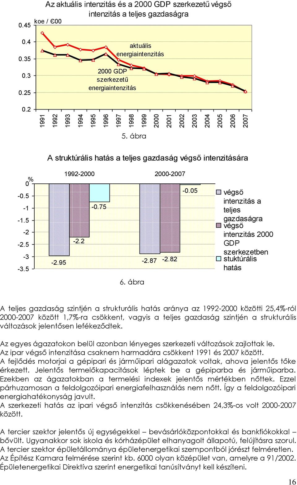 ábra végső intenzitás a teljes gazdaságra végső intenzitás GDP szerkezetben stuktúrális hatás A teljes gazdaság szintjén a strukturális hatás aránya az 1992- közötti 25,4%-ról - között 1,7%-ra