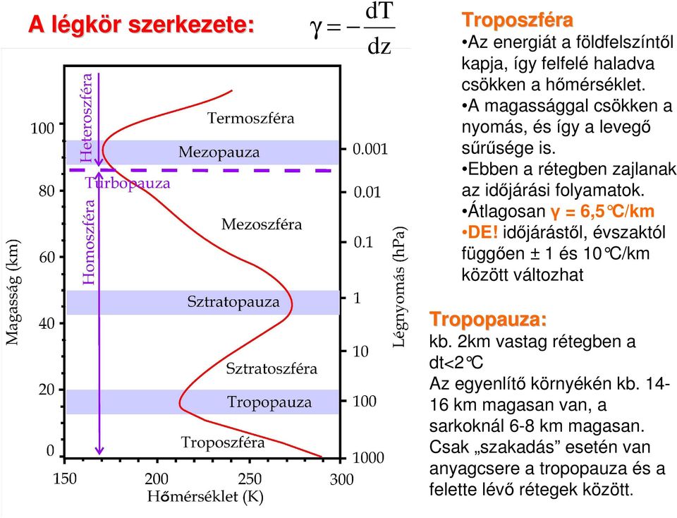 Átlagosan γ = 6,5 C/km DE! időjárástől, évszaktól függően ± 1 és 10 C/km között változhat Tropopauza: kb.