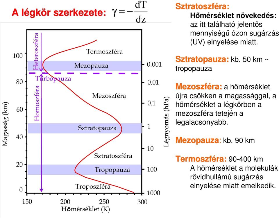 50 km ~ tropopauza Mezoszféra: a hőmérséklet újra csökken a magassággal, a hőmérséklet a légkörben a