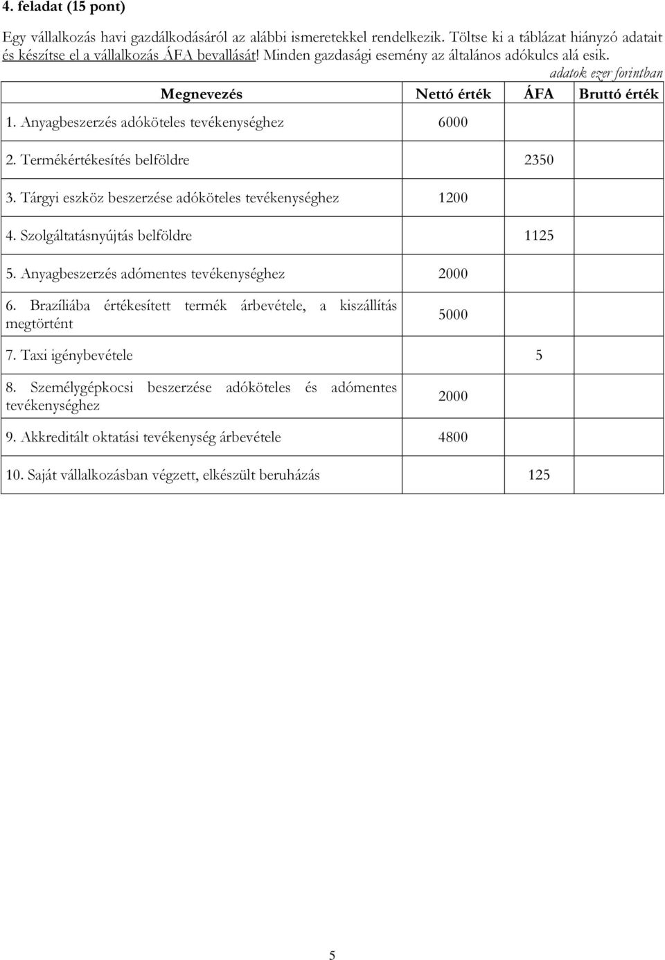 Termékértékesítés belföldre 2350 3. Tárgyi eszköz beszerzése adóköteles tevékenységhez 1200 4. Szolgáltatásnyújtás belföldre 1125 5. Anyagbeszerzés adómentes tevékenységhez 2000 6.