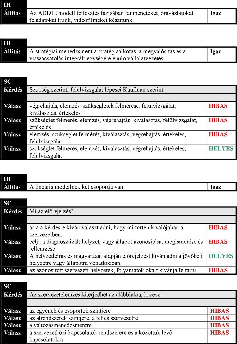 Igaz Szükség szerinti felülvizsgálat lépései Kaufman szerint: végrehajtás, elemzés, szükségletek felmérése, felülvizsgálat, kiválasztás, értékelés szükséglet felmérés, elemzés, végrehajtás,