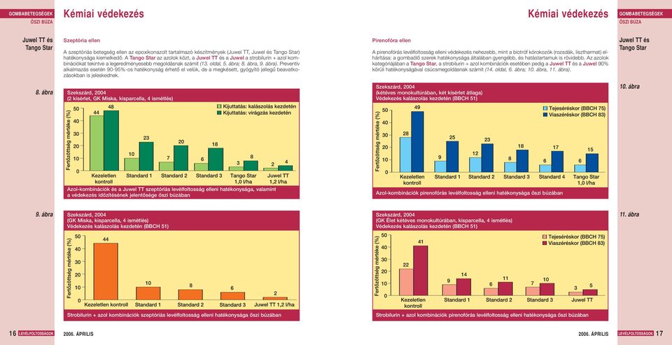 Preventív alkalmazás esetén 90-95%-os hatékonyság érhetô el velük, de a megkésett, gyógyító jellegû beavatkozásokban is jeleskednek.